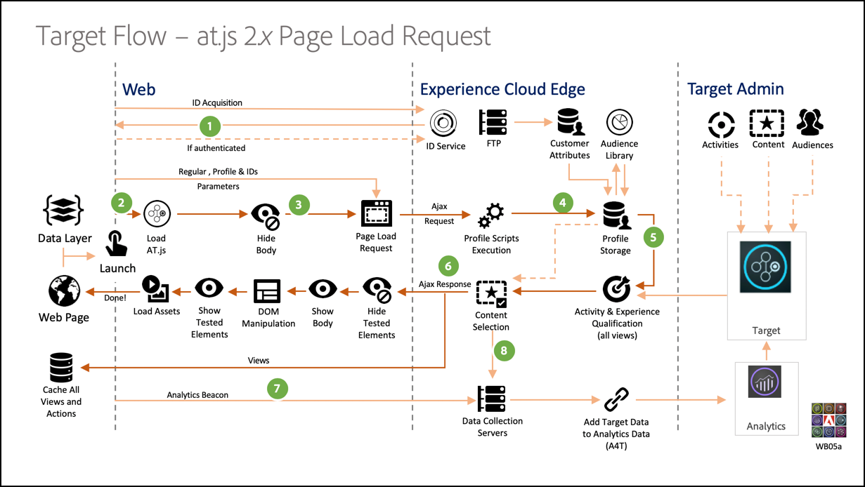 at.js flowchart